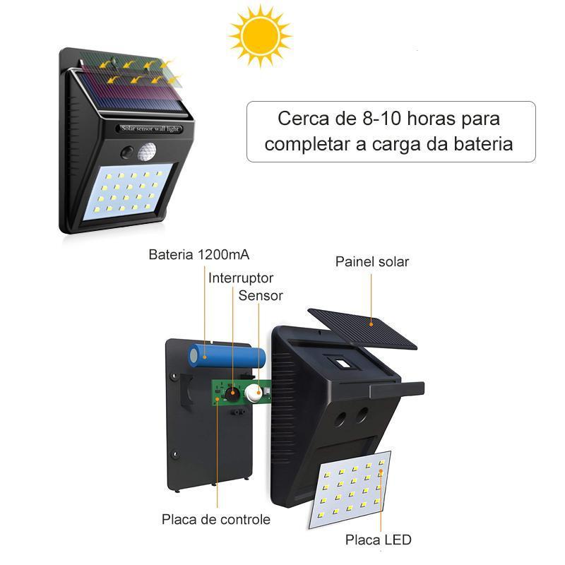 Lâmpada De Indução Do Corpo Humano